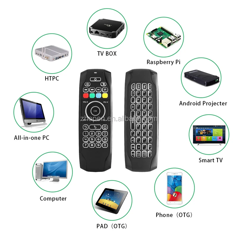 tv remoter