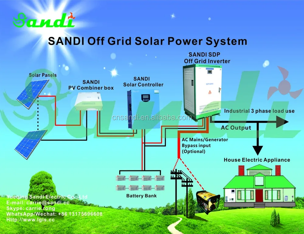 5kw Complete Off Grid Solar Power System For Home Application(lights,Tv ...