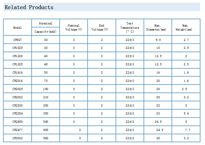 cr2016 battery life