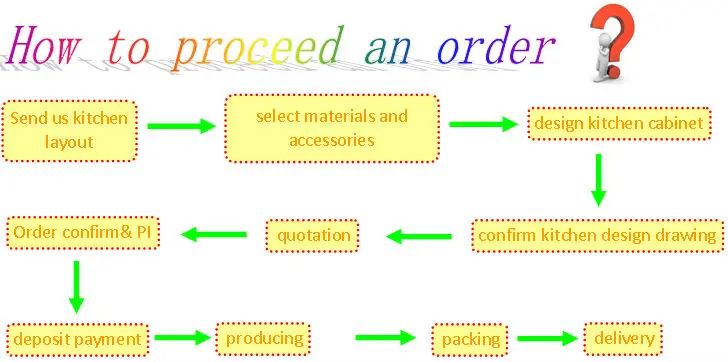 U-form Melamin Küchen Schrank Designs Mit Gutem Preis - Buy U Form