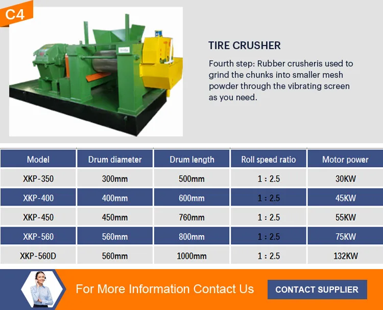 TIRE RECYCLING EQUIPMENT.jpg