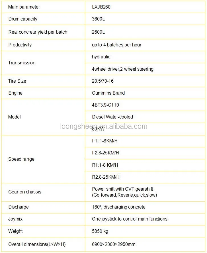 2.6m3 self-loading concrete mixer truck Specification