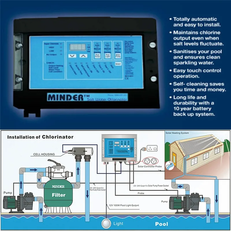 Minder X20cls Manually