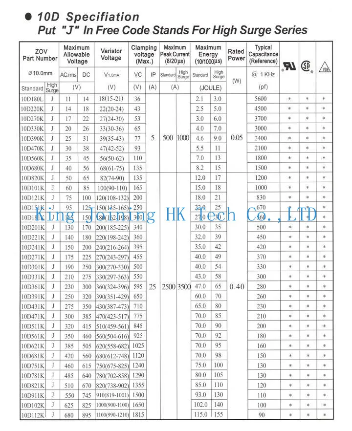 50Pcs Varistances Inline Haute Qualité 10D431K 10D-431K 10mm Diamètre 430V LANTRO JS 