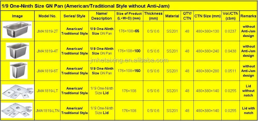 Hotel Pan Sizes Chart