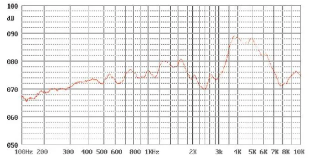 LPT1255 low current buzzer smallest piezo buzzer with pin