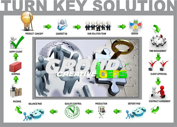 TURN-KEY-SOLUTION.jpg