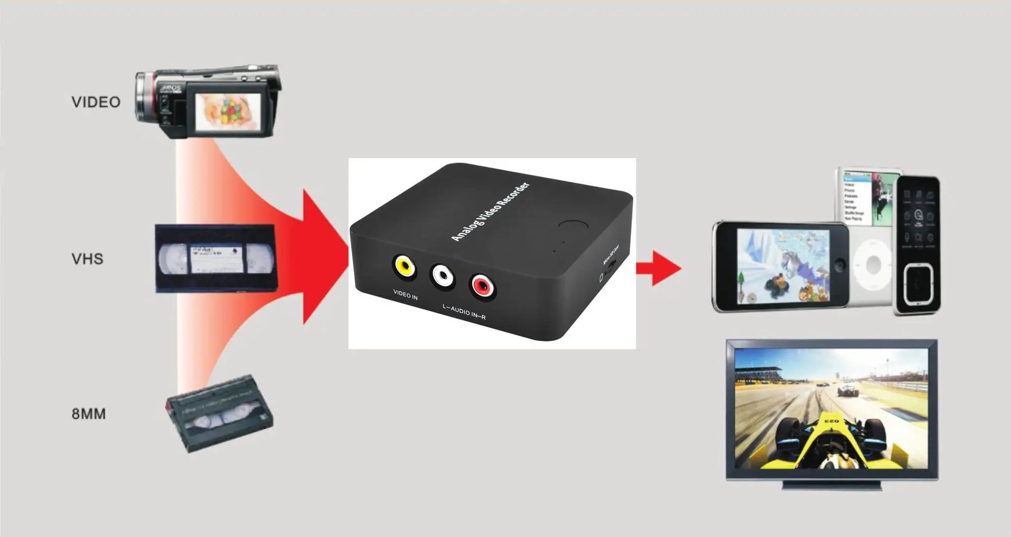 analog to digital video capture device