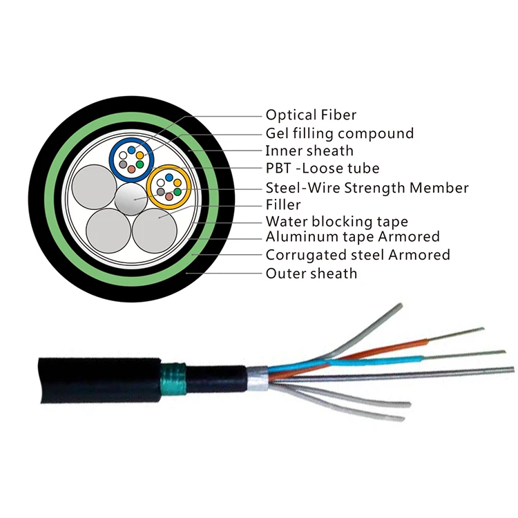Fiber Optic Cable 36 Core Single Mode Direct Buried Dual Armoured