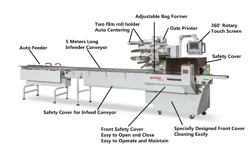 Download Automatic Flowpack Instant Noodle Packing Machine Buy Instant Noodle Packing Machine Flowpack Instant Noodle Packing Machine Automatic Instant Noodle Packing Machine Product On Alibaba Com