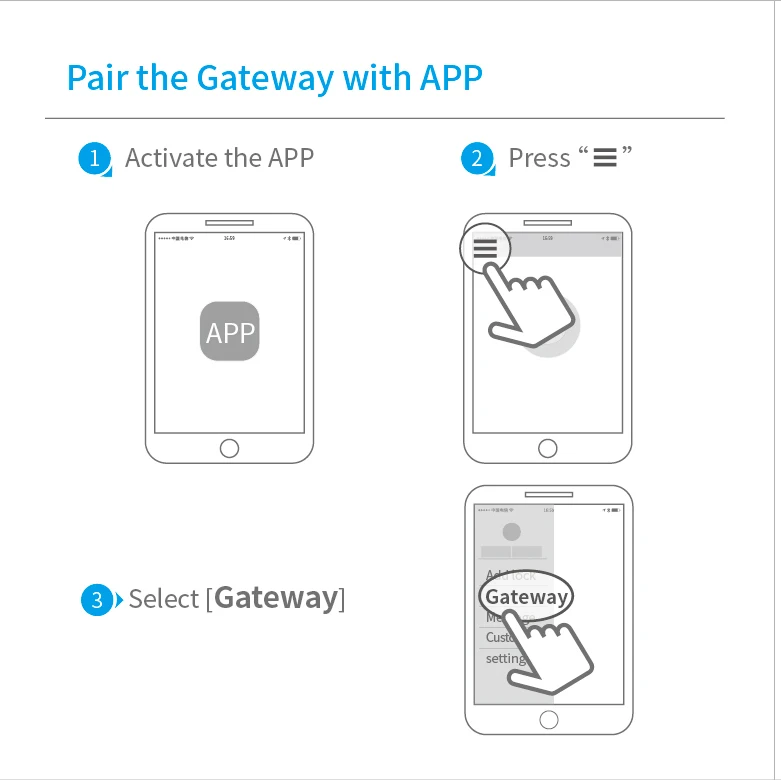 Gateway приложение. Tt with gateway.