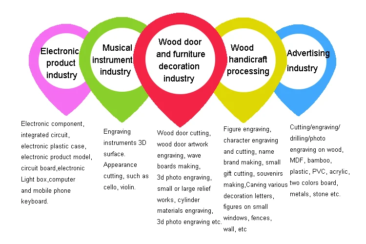 1300*2500mm Widely Used Double-Process Multi Spindle Cnc Router Leather Balsa Wood Cutting Machine