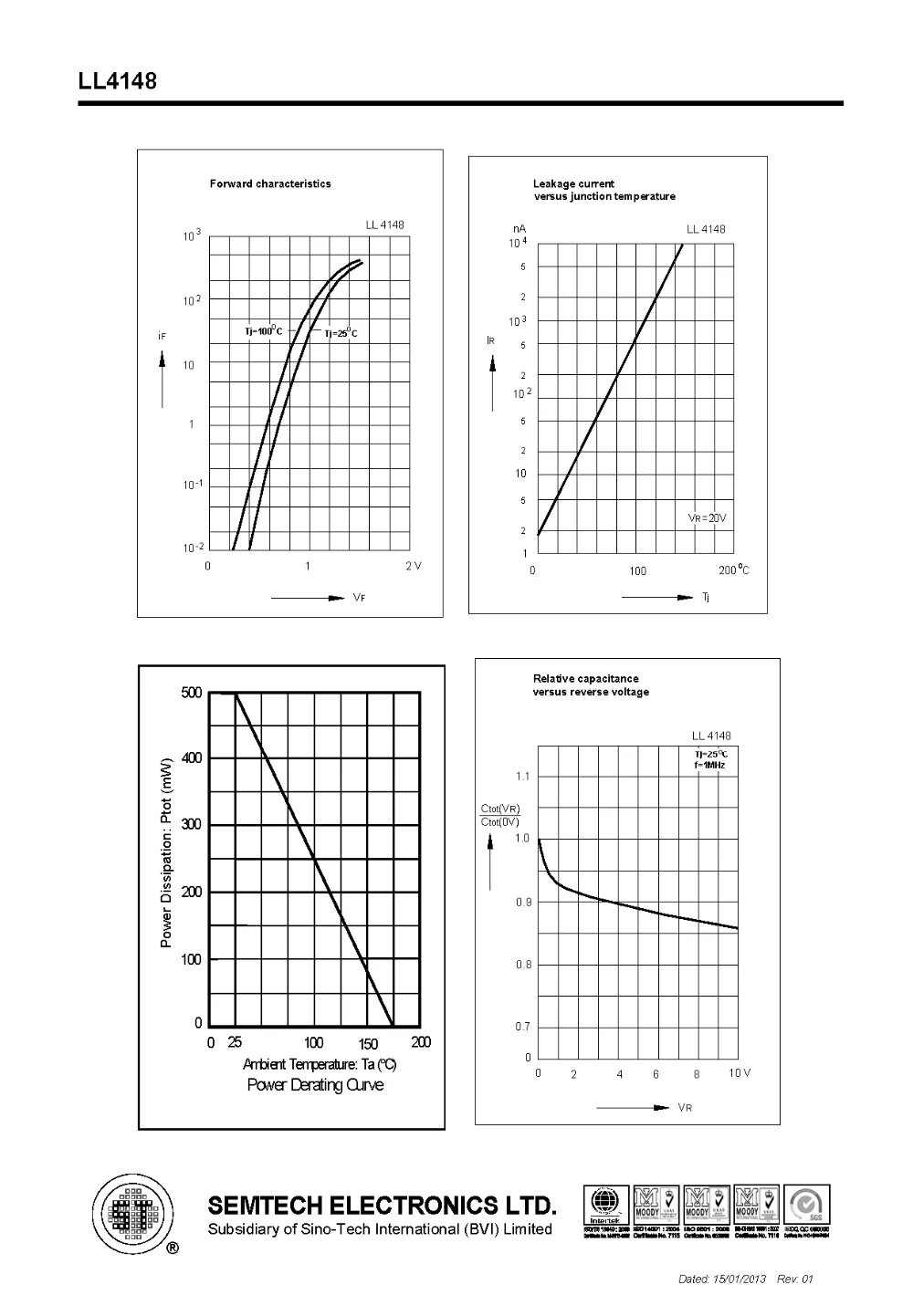 Ll34 Smd Zener Diode Code St4148 Zener Diode Buy Zener Diode,Smd