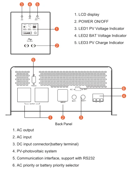 240 volt inverter generator