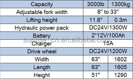 All terrain pallet truck rp1250a