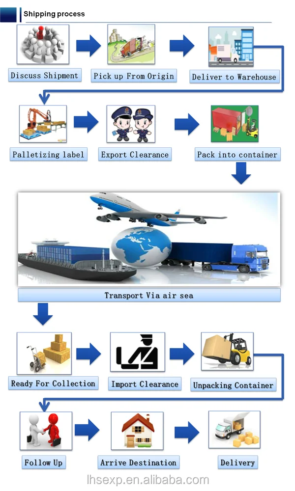Air Freight Agent/forwarder China Shipping Consolidator To Canada ...