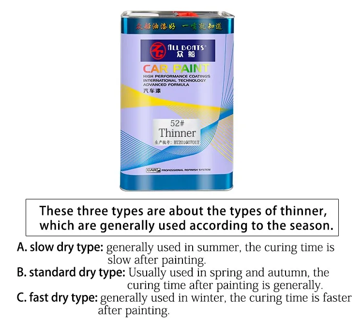 Thinner fast