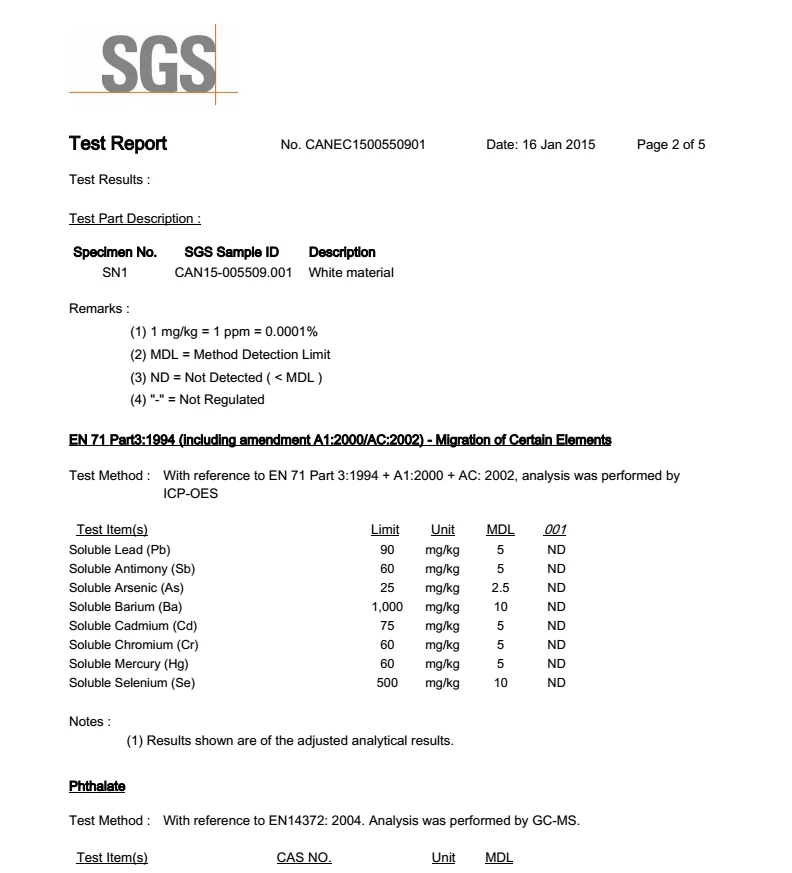 SGS certification of soft foam tube