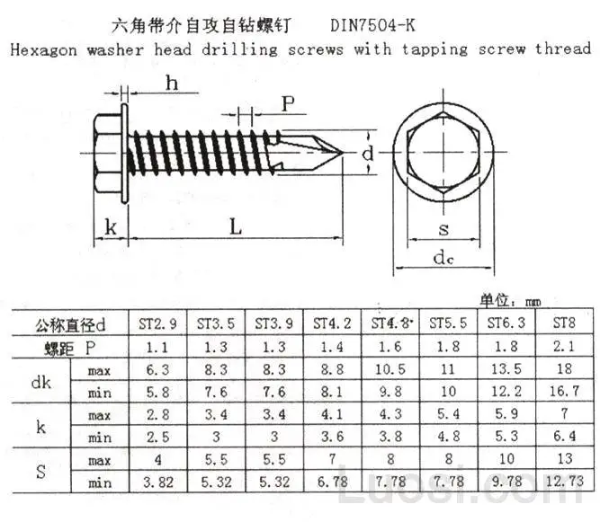 Self Tapping Screw Chart