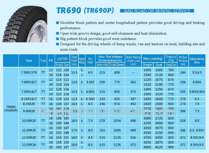 Triangle Brand Heavy Duty Truck Tire 12.00r24 Tr690 - Buy Truck Tire ...