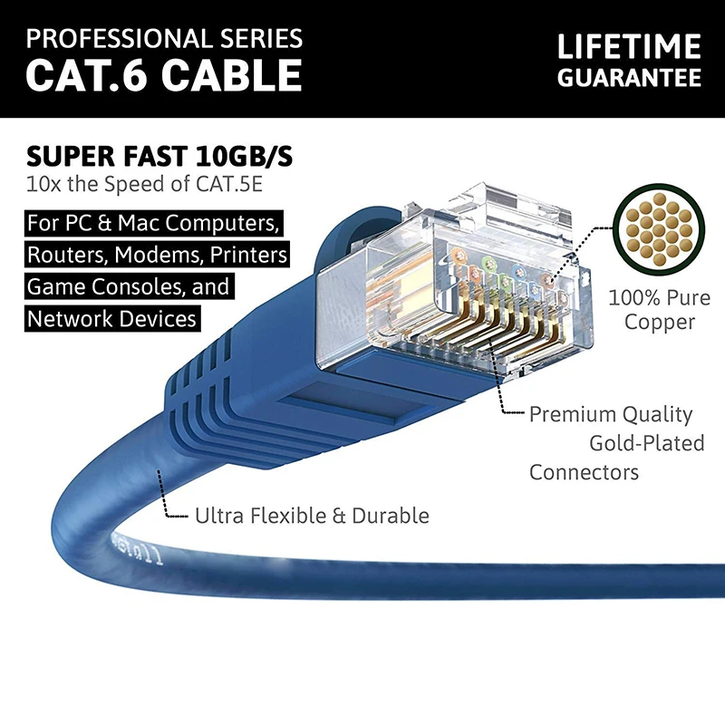 10フィートlancat6パッチケーブルスパイン4ペア26awgより線cca Rj45 8p8c Utp Cat6イーサネットケーブル Flukeテストコンピューターtiaチャンネル用 Buy イーサネットケーブル Utp 猫 6 ケーブル Rj45 Cat6 Product On Alibaba Com