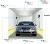 Front and rear door opening FUJIZY AUTO HONOR car elevator