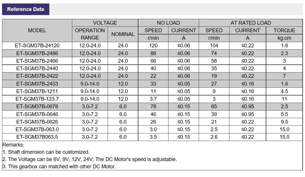 30rpm Mini Gear Box Electric Motor 12v Dc 37mm High Torque Motor - Buy ...