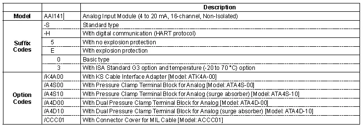Yokogawa Analog Input Module AAI141-H50/K4A00 /A4S00 /A4S10 /A4D00 /A4D10 /A4D10 /CCC01