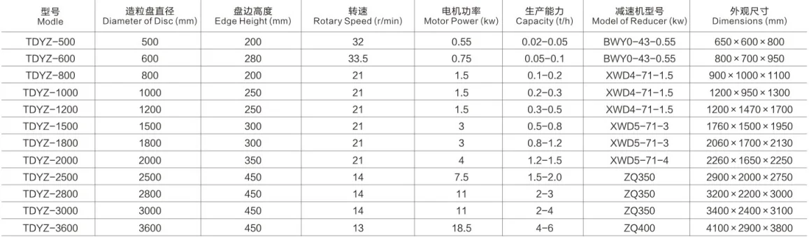 Compost organic fertilizer pellet making machine.png
