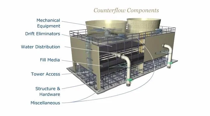 Cooling Tower, PVC, 1000mm*500mm - detail 8