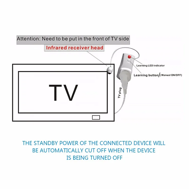 230v 10a Energy Saving Power Socket Tv Standby Killer Socket Buy
