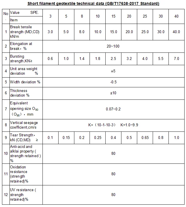 geotextile data sheet SF