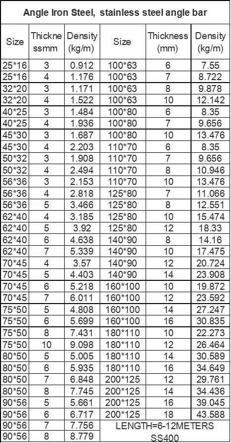 Angle Dimensions Chart