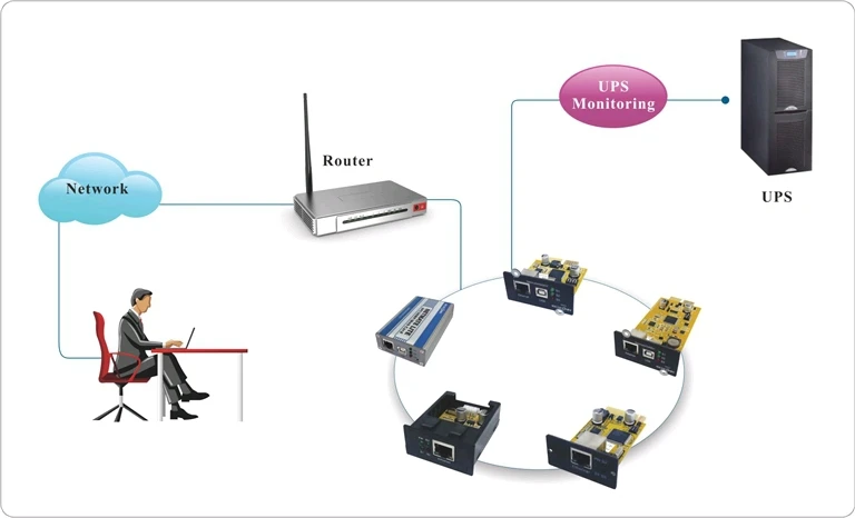 Внутренняя сетевая карта snmp ii