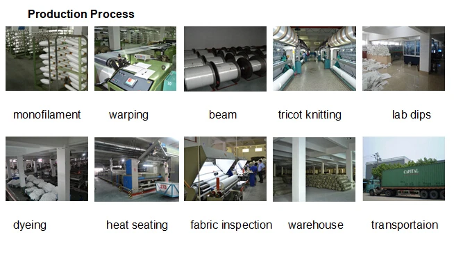 Production Process