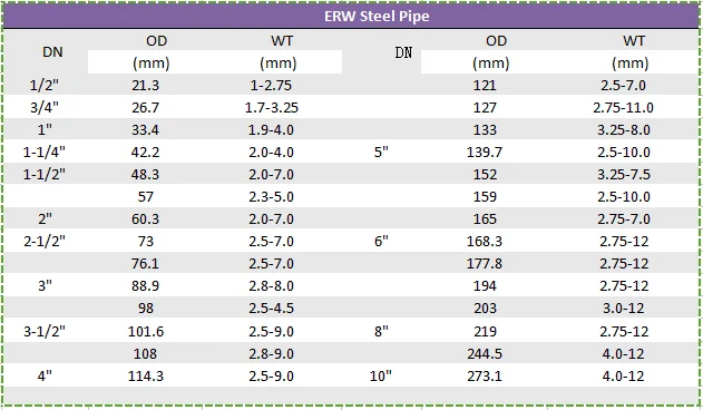 Latest Building Materials Steel Structure Pipe Lowest Price Square ...