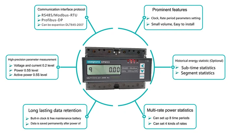 Wireless Lora Module bidirectional 3-phase 35mm DIN rail mounted energy kwh meter - ANKUX.COM
