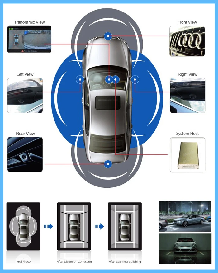 360 Degree Bird�seye View Car Camera Around View
