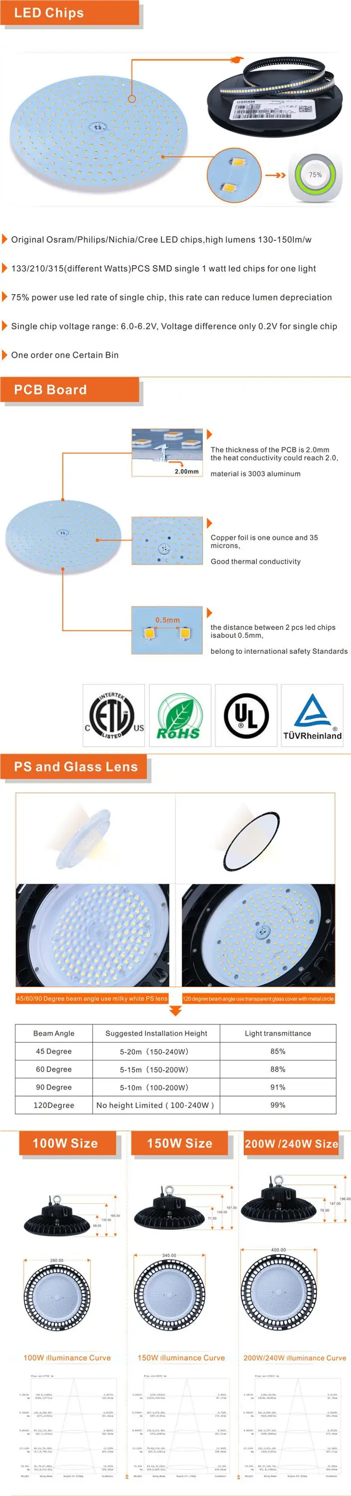 UFO LED high bay light.jpg