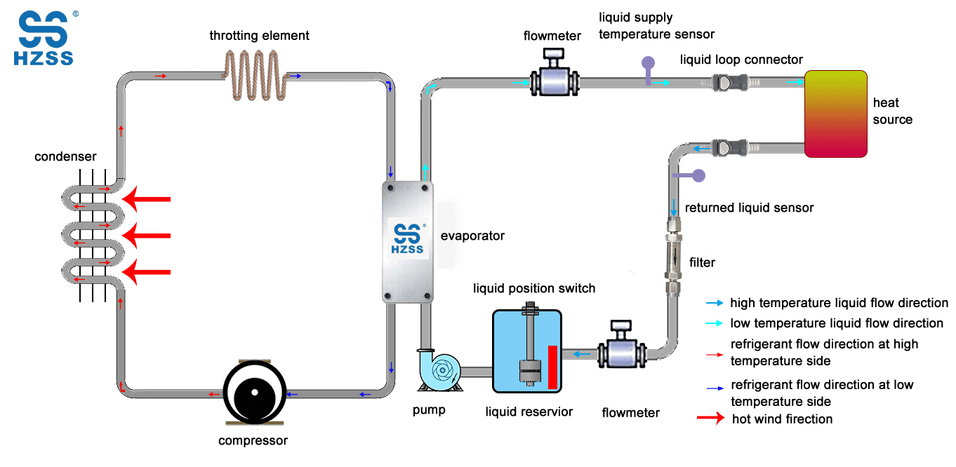 liquid air cooling