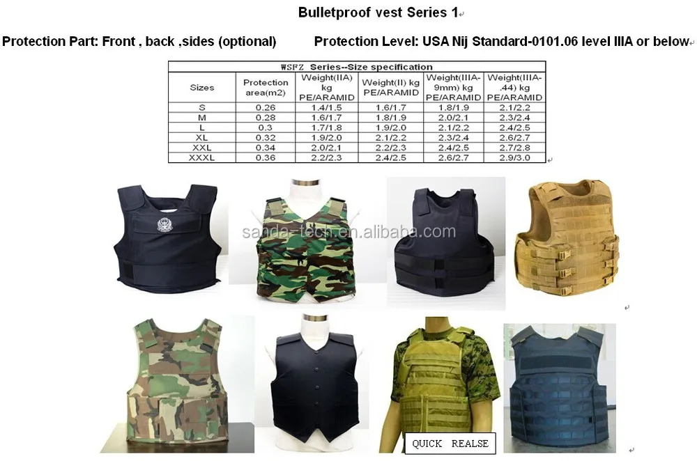 Nij Standards Body Armor Chart