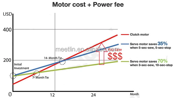2-motor cost power fee.jpg