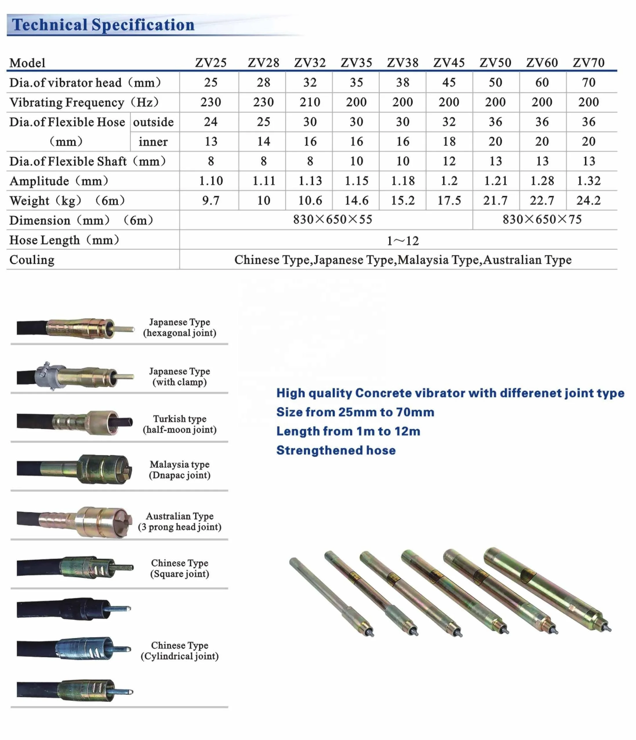 types of concrete vibrator shaft.jpg