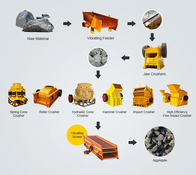 Factory supply sf flotation cell gold flotation separator equipment