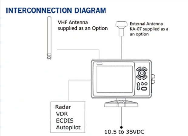 KP-708A GPS Plotter with Internal GPS Antenna and built-in Class B AIS Transponder