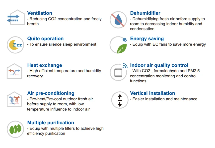 Heat pump air conditioning equipment