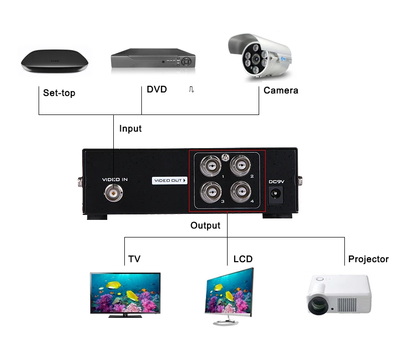 4 Port Bcn Splitter Connector For Cctv - Buy Bnc Connector,Bnc ...