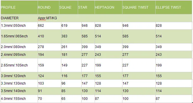 Trimmer Line Sizes Chart Mm