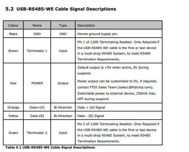 FTDI USB to RS485 Converter Cable (Wire Ended)_4