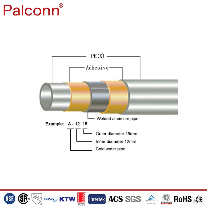 Pipe example. PEX-al-PEX расшифровка. PEX-al-PEX узнать размер. Pe трехслойные трубы.